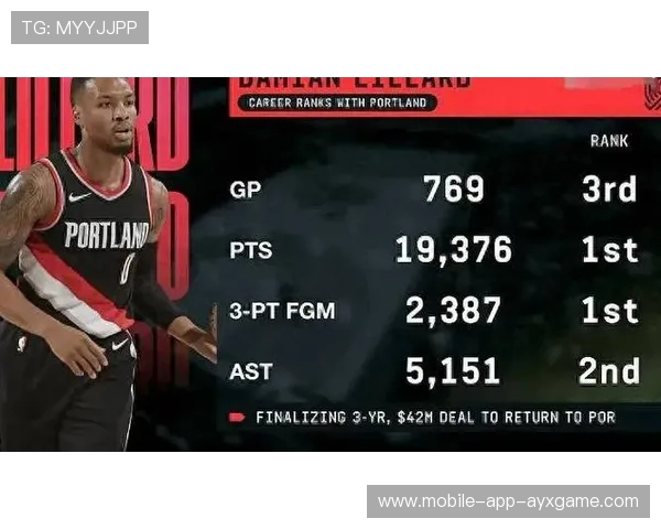 利拉德三分压哨,开拓者完成绝地反超